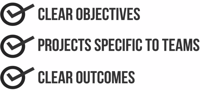 clear objectives