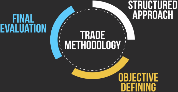 TRADE methodology