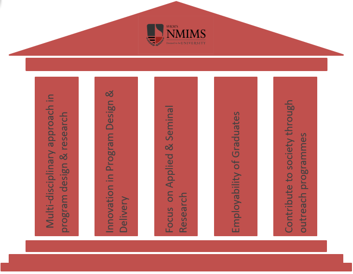 NMIMS Five Pillars of Excellence